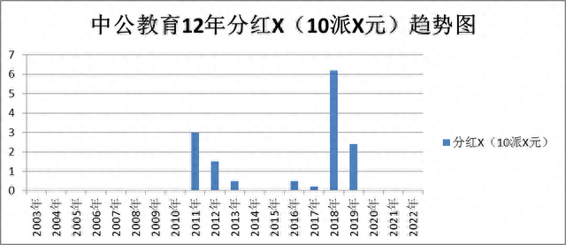 超级品牌-人气龙头-欧普照明、登康口腔、中公教育