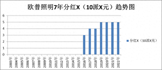 超级品牌-人气龙头-欧普照明、登康口腔、中公教育