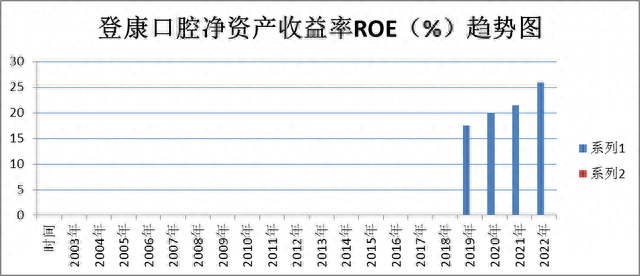 超级品牌-人气龙头-欧普照明、登康口腔、中公教育