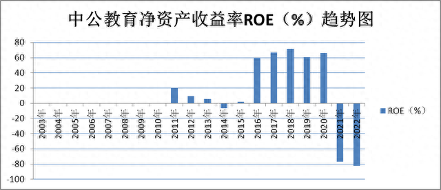 超级品牌-人气龙头-欧普照明、登康口腔、中公教育