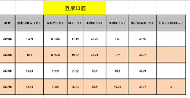 超级品牌-人气龙头-欧普照明、登康口腔、中公教育