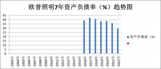 超级品牌-人气龙头-欧普照明、登康口腔、中公教育