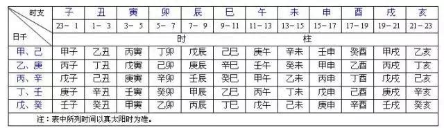 生辰八字你会算吗？如何利用生辰八字起一个逆天改命的名字？