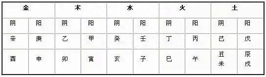 生辰八字你会算吗？如何利用生辰八字起一个逆天改命的名字？