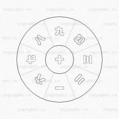 生辰八字你会算吗？如何利用生辰八字起一个逆天改命的名字？