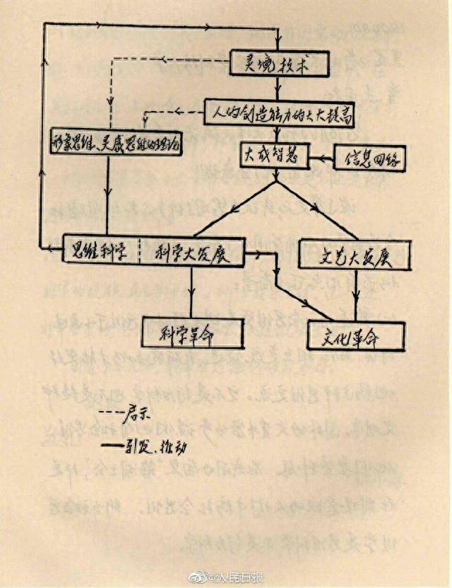 来自科学家的浪漫！钱学森30年前为VR取名灵境 还首创了激光、航天航宇等词