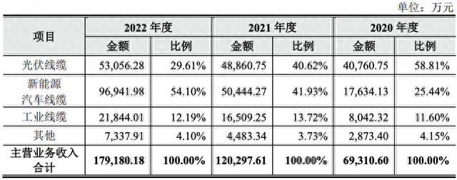 鑫宏业在创业板上市：募资约16亿元，卜晓华及孙群霞为实控人