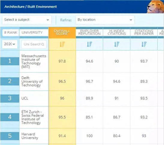 最新的建筑院校排行榜出了，申哪所？