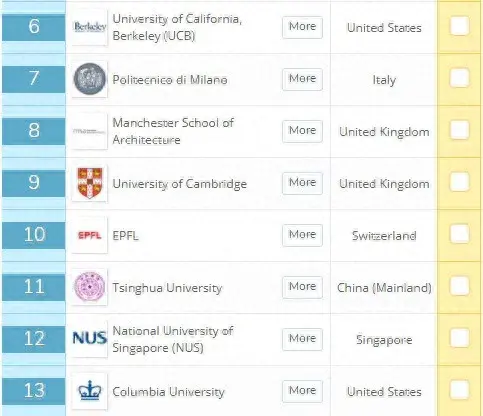 最新的建筑院校排行榜出了，申哪所？