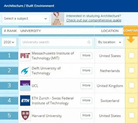 最新的建筑院校排行榜出了，申哪所？