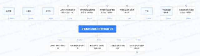 鑫宏业在创业板上市：募资约16亿元，卜晓华及孙群霞为实控人