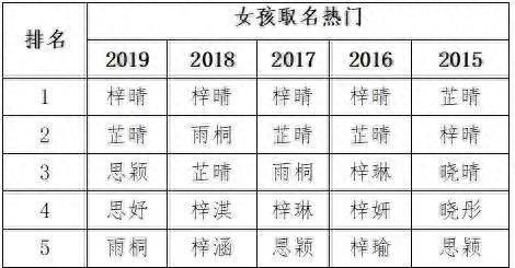 中国小孩最新爆款姓名，烫嘴！