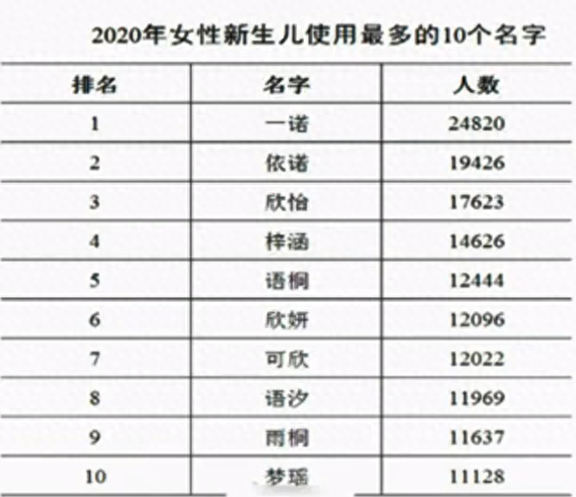 起名字的学问，60%国人不知道