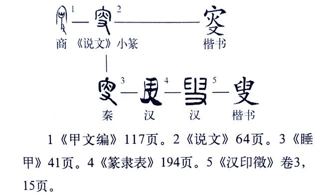 《说文解字》548课：民国时，为什么那么多人起名叫“曼”？