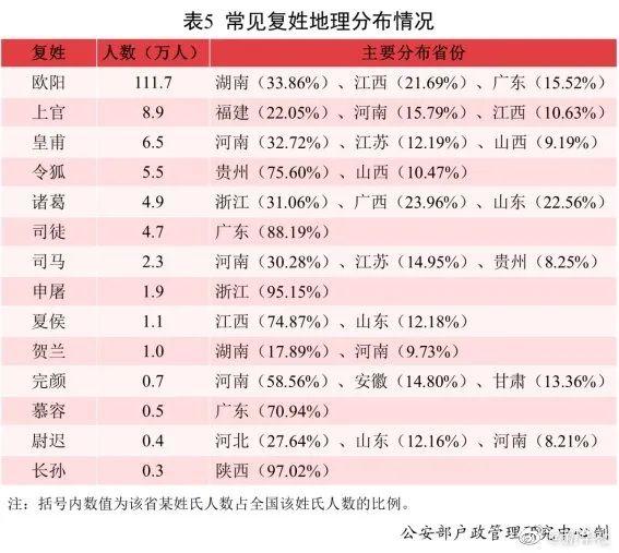 2021年新生儿爆款姓名：沐宸、若汐分登男女孩名榜首