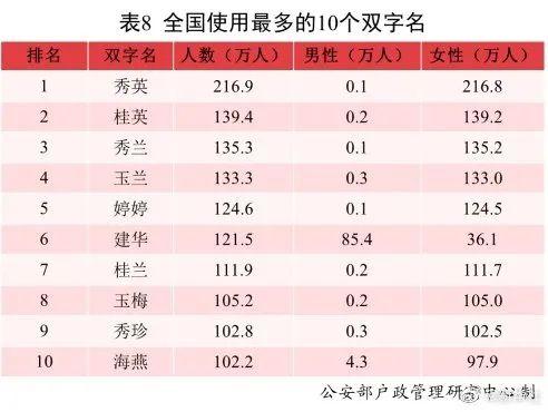 2021年新生儿爆款姓名：沐宸、若汐分登男女孩名榜首