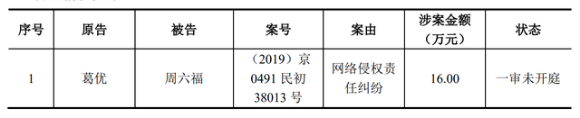 看似“姓周”实则“姓李”的周六福IPO夭折了，加盟相关问题仍没说清