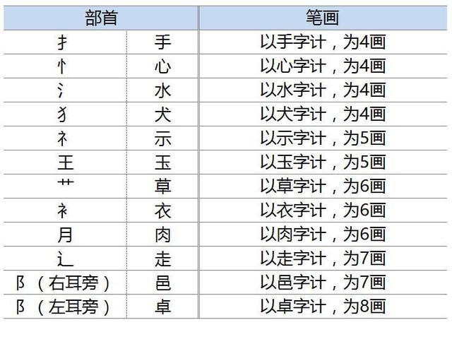 韩国人起名字，有哪些讲究