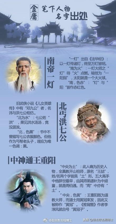 金庸武侠人物名字漫谈，精通易理禅机，极富国学内涵