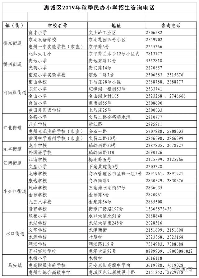 惠城最新学区划分公布，快看看你家孩子在哪所学校上学？