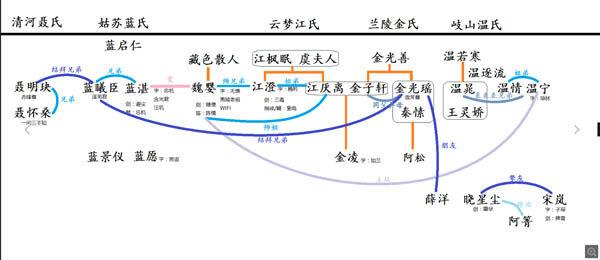 魔道祖师人物关系梳理《魔道祖师》所有人关系及介绍