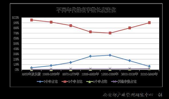 公安部发布2020年全国姓名报告，你的名字上榜了吗？