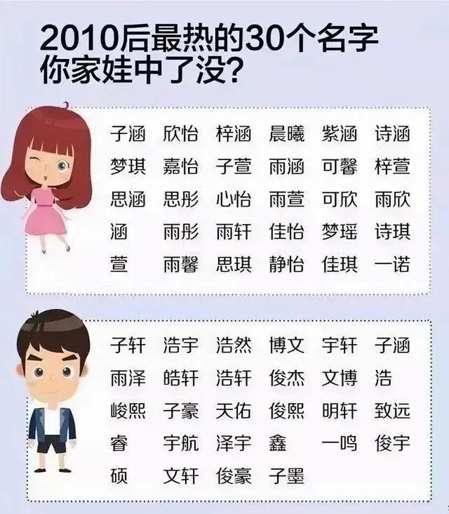 告别了“梓涵”时代，新一批“奇葩”名字来了！老师表示我想静静