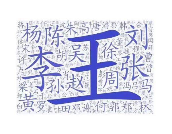 公安部发布2020年全国姓名报告，你的名字上榜了吗？