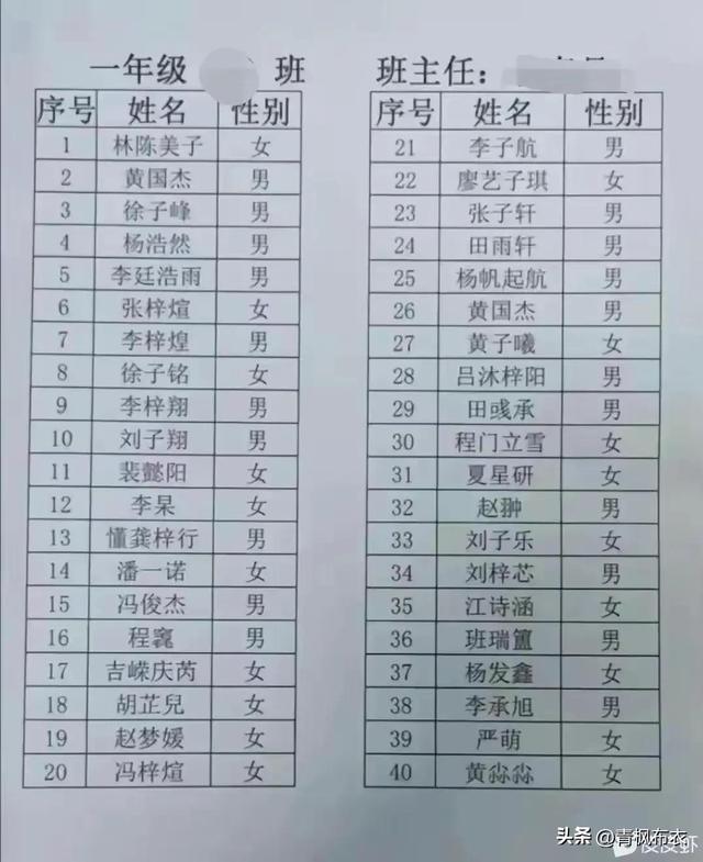 同姓王：王二狗、王富贵、王家旺、王羲之，你愿意选哪个做名字?