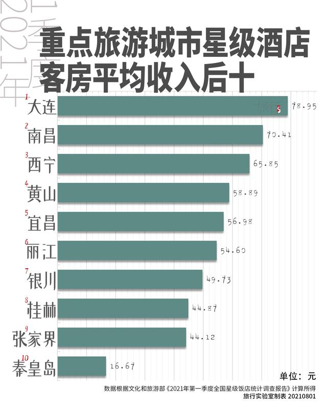 暑期带着孩子去看海，为什么没有去北戴河，而是去了葫芦岛？