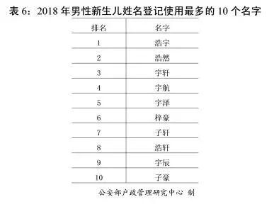 宿迁人这些名字不要再给孩子起了！公安部发布