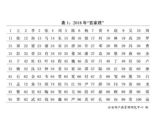 宿迁人这些名字不要再给孩子起了！公安部发布