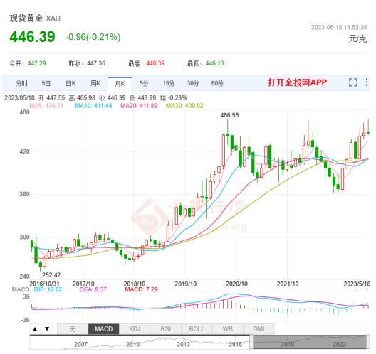 现代也有“炼金术士”？相传月入过万，提醒：模仿风险极大！