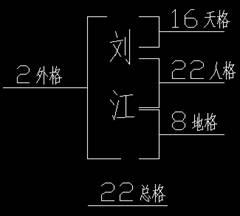 完整版“四柱八字+五格命名”起名改名(3)