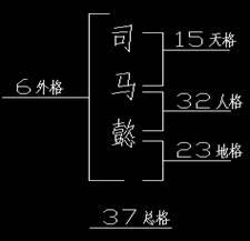 完整版“四柱八字+五格命名”起名改名(3)