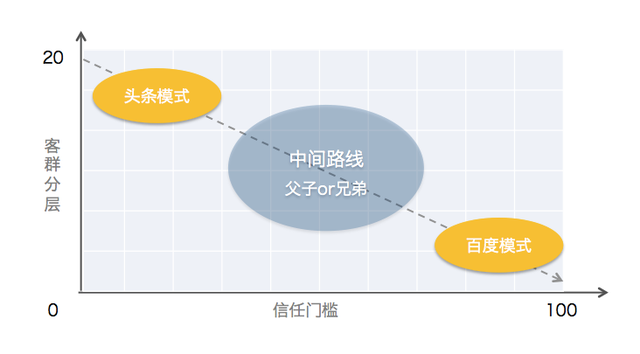 好名观点：同一公司多款产品，该怎么取名？