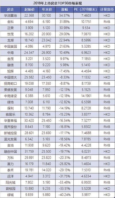 房企年报里的故事：融创涨薪出众 碧桂园出手“阔绰”