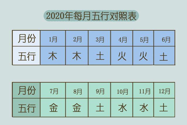 2020迎金鼠宝宝名字想好了吗？按这个方式，给鼠宝宝起名不出错