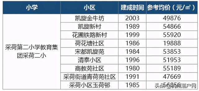 重磅出炉！2020杭州最新热门学区房价格及学区范围一览