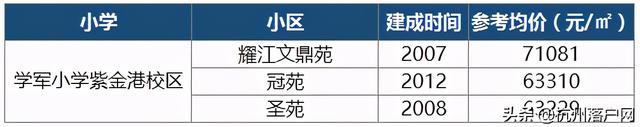 重磅出炉！2020杭州最新热门学区房价格及学区范围一览