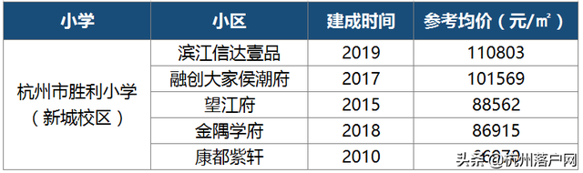 重磅出炉！2020杭州最新热门学区房价格及学区范围一览