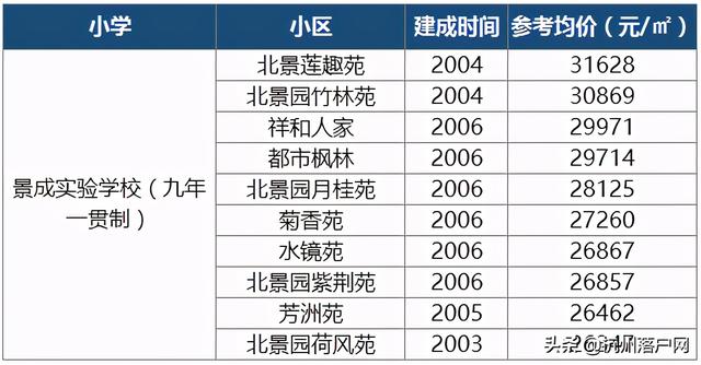 重磅出炉！2020杭州最新热门学区房价格及学区范围一览