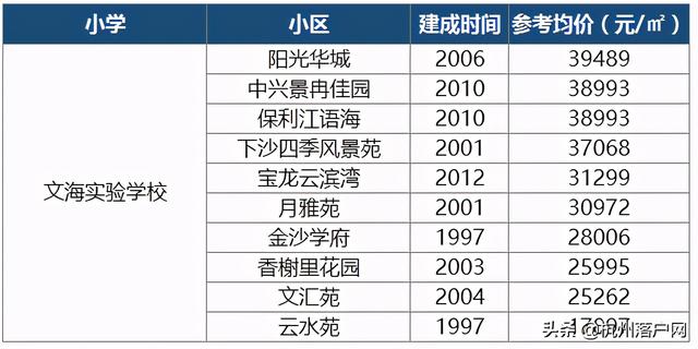 重磅出炉！2020杭州最新热门学区房价格及学区范围一览