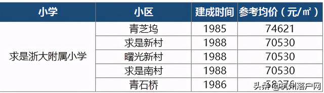 重磅出炉！2020杭州最新热门学区房价格及学区范围一览