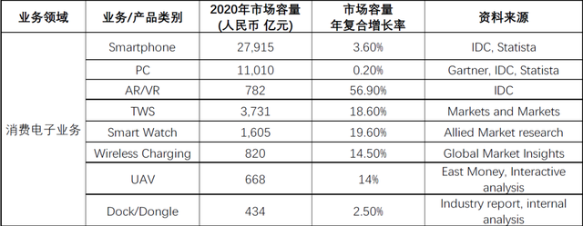 歌尔股份VS立讯精密：代工之王争霸赛