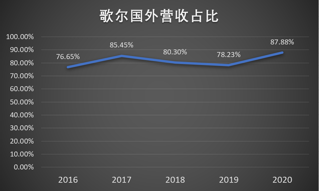 歌尔股份VS立讯精密：代工之王争霸赛