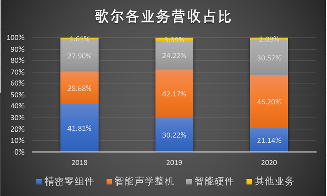 歌尔股份VS立讯精密：代工之王争霸赛