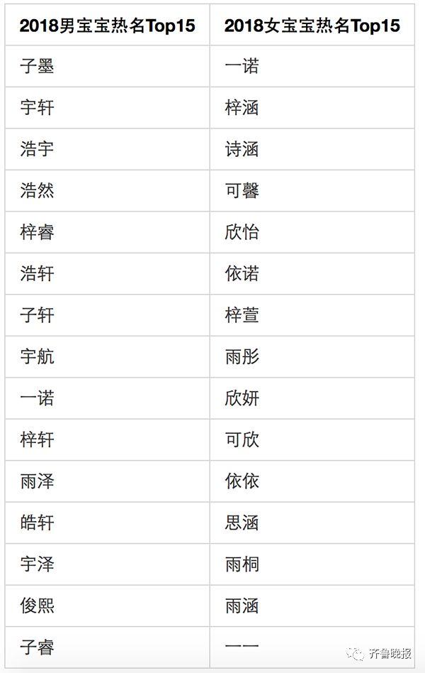 “10后”的名字有点潮 父母是这样给他们起名的…