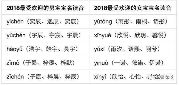 “10后”的名字有点潮 父母是这样给他们起名的…