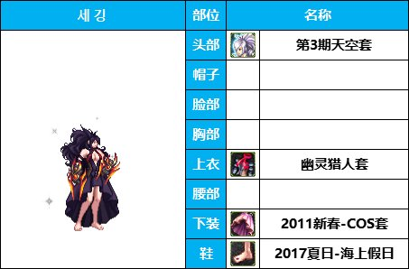 DNF：柔美与坚韧并存！韩服女格斗35套装扮及出处一览